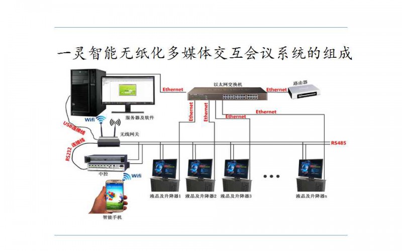 一靈智能多功能無(wú)紙化會(huì)議系統(tǒng)