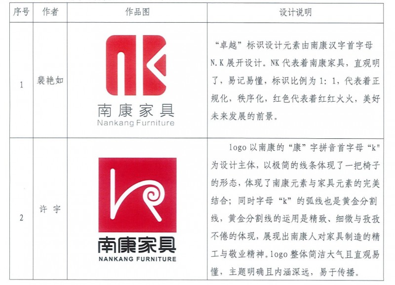“南康家具”全新商標設計入圍作品公示