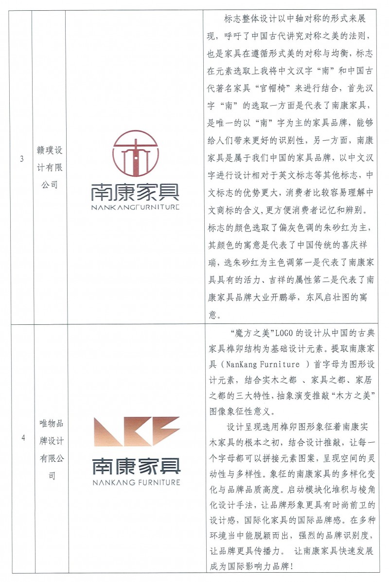 “南康家具”全新商標設計入圍作品公示2