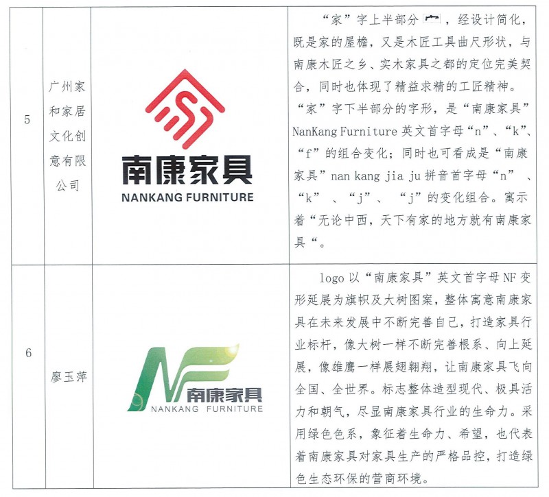 “南康家具”全新商標設計入圍作品公示3