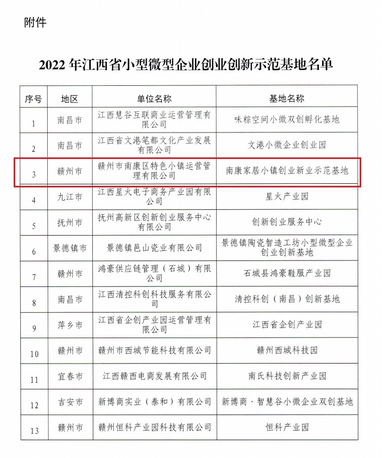 南康家居小鎮再添榮譽！榮獲省級稱號···