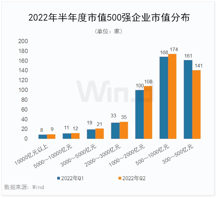 8家家居企業上榜中國市值500強！