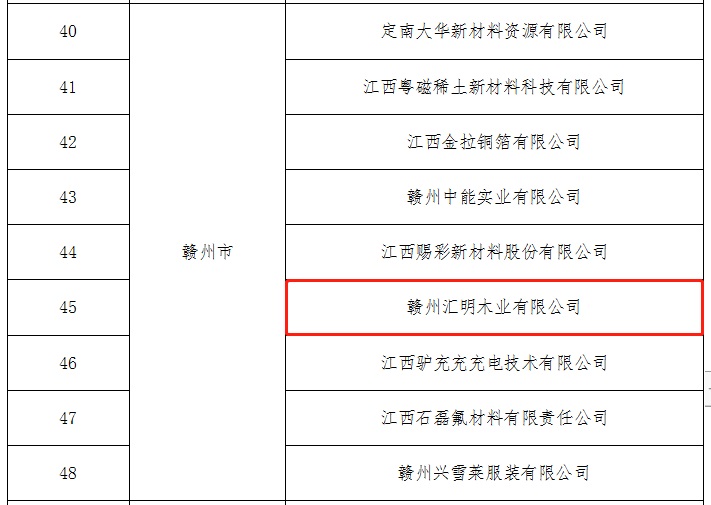 祝賀！匯明木業(yè)獲評(píng)2022年江西省專業(yè)化小巨人企業(yè)