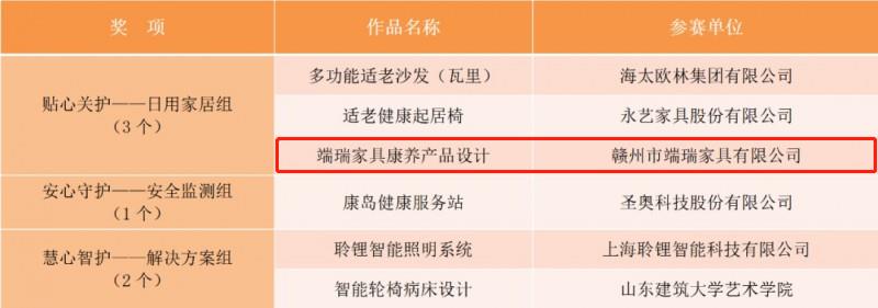匠心設計獎