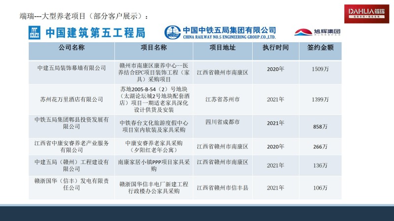 端瑞康養(yǎng)適老化家具部分工程案例