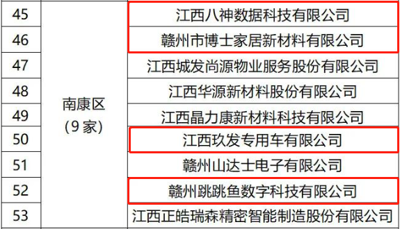 南康11家！贛州市重點(diǎn)上市后備企業(yè)公示～