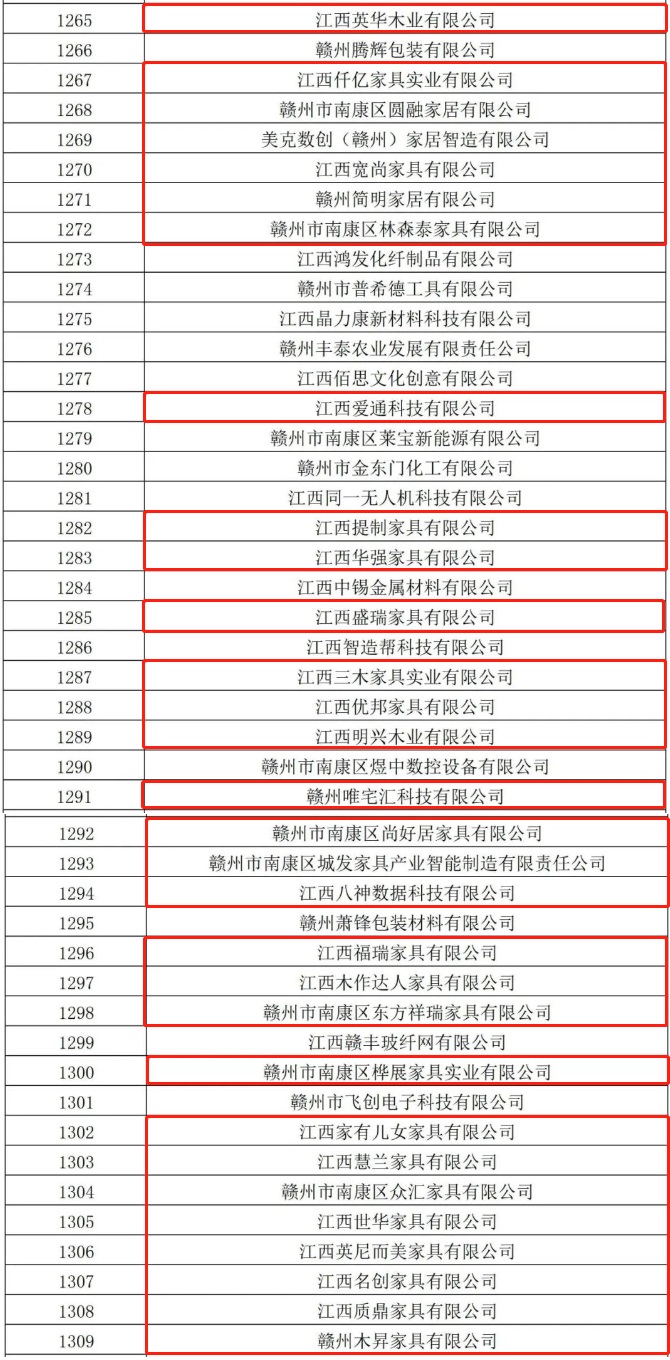 贊!南康家具行業30戶企業被授予“江西省創新型中小企業”稱號