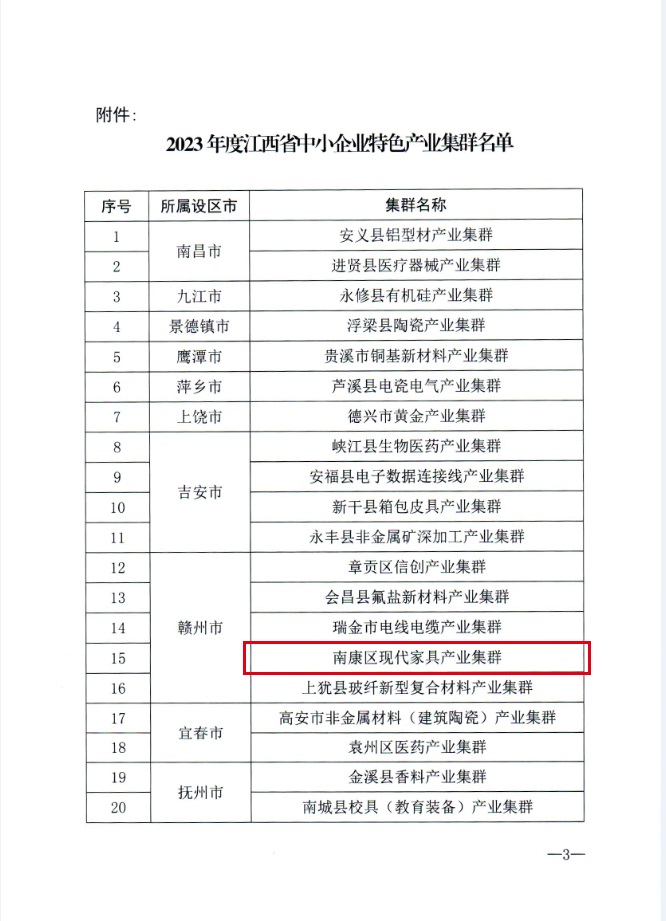 再獲省級榮譽！為南康區現代家具產業集群點贊2