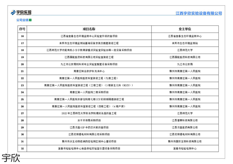 宇欣實驗室家具設備