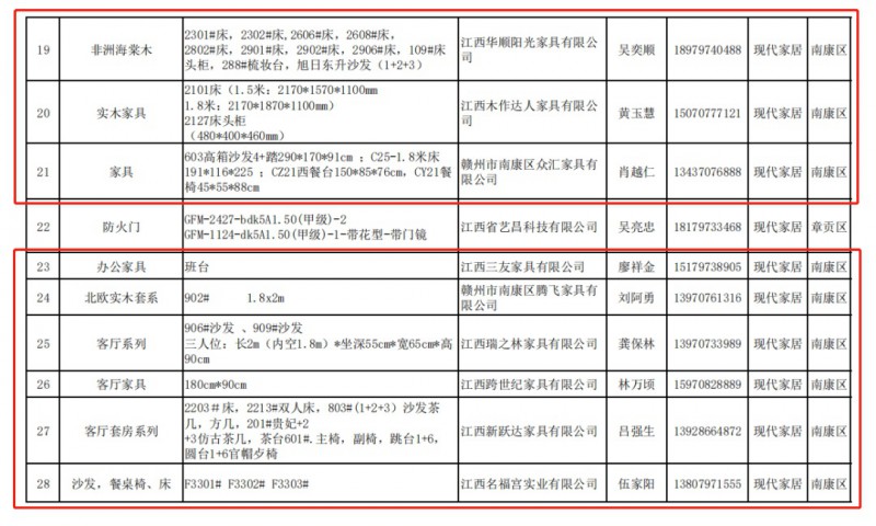 南康家具行業25家企業26項產品入選贛州市名優創新產品3