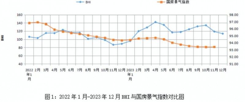 2023年平穩(wěn)收官 全國建材家居賣場銷售額為15505.39億元