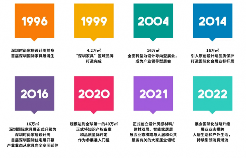 展會歷程
