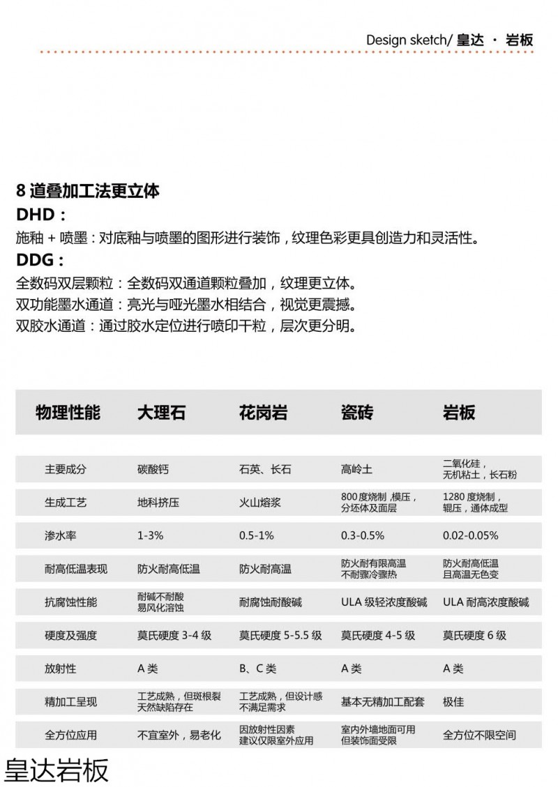 皇達(dá)巖板